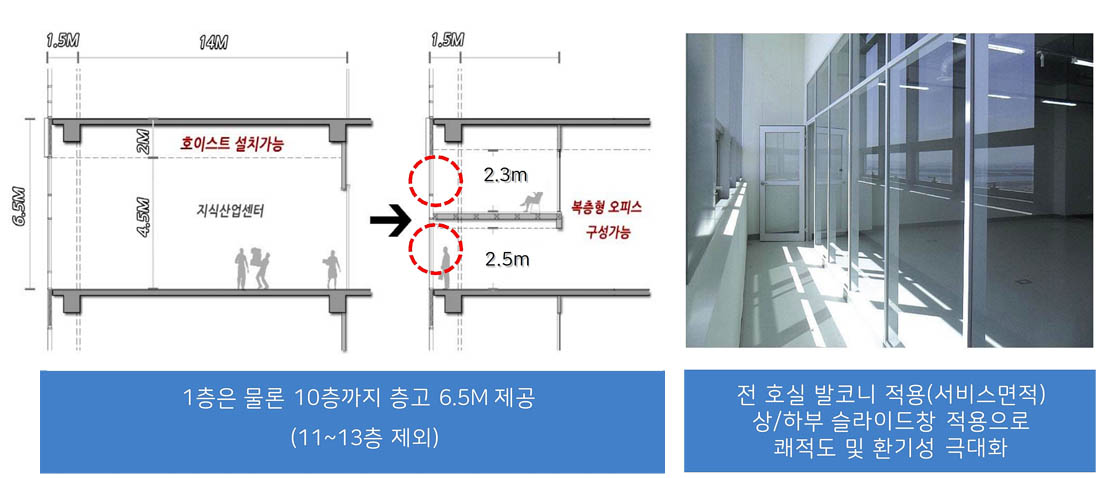 높은 층고, 넓은 전용